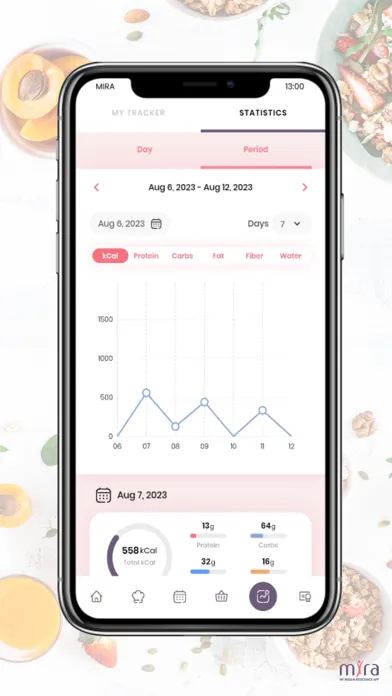 MIRA Health App سکرین شاٹس