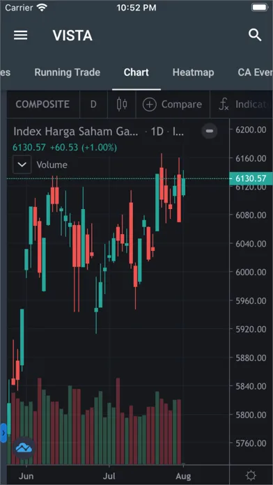 Captures d'écran de Vista (Victoria Trading Apps)