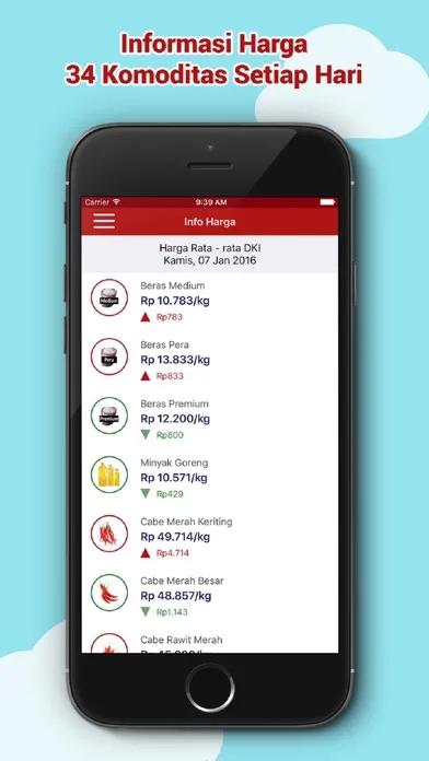 تصاویر Info Pangan Jakarta Mobile