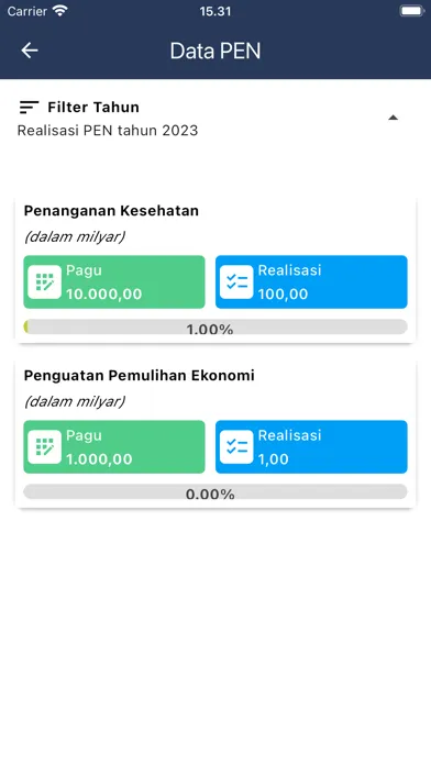 صور Portal APBN