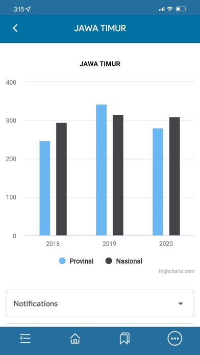 TB Indonesia Mobile Dashboard應用截圖