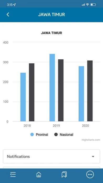 TB Indonesia Mobile Dashboard應用截圖
