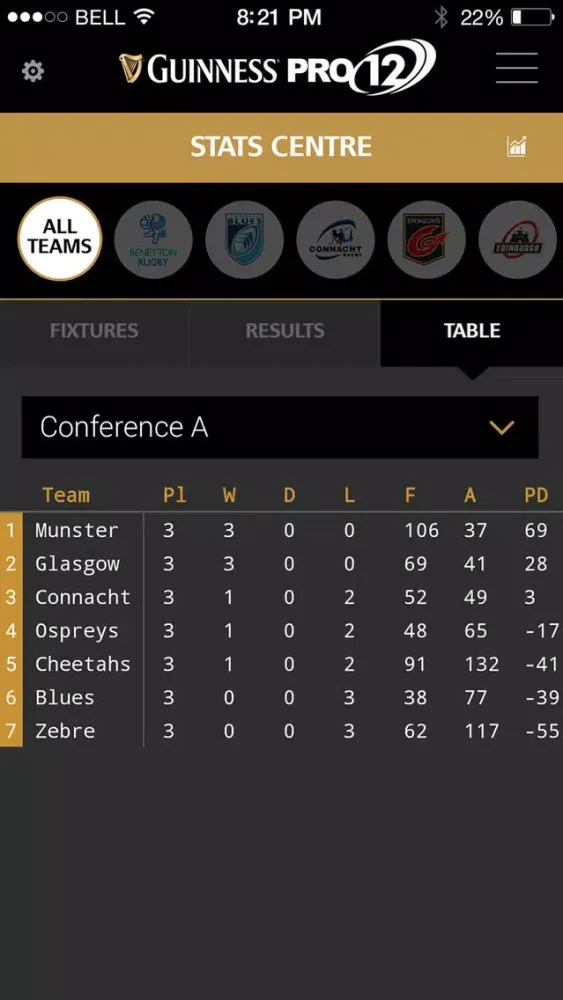 Captures d'écran de GUINNESS PRO14