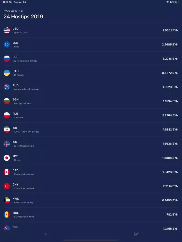 Конвертер валют, курсы валют iPad  स्क्रीनशॉट