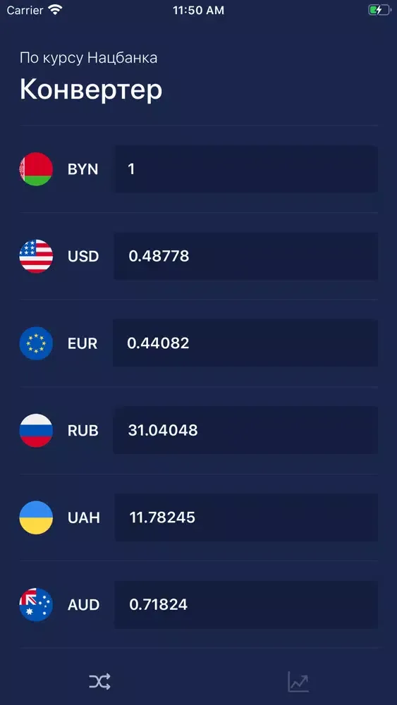 Конвертер валют, курсы валют स्क्रीनशॉट