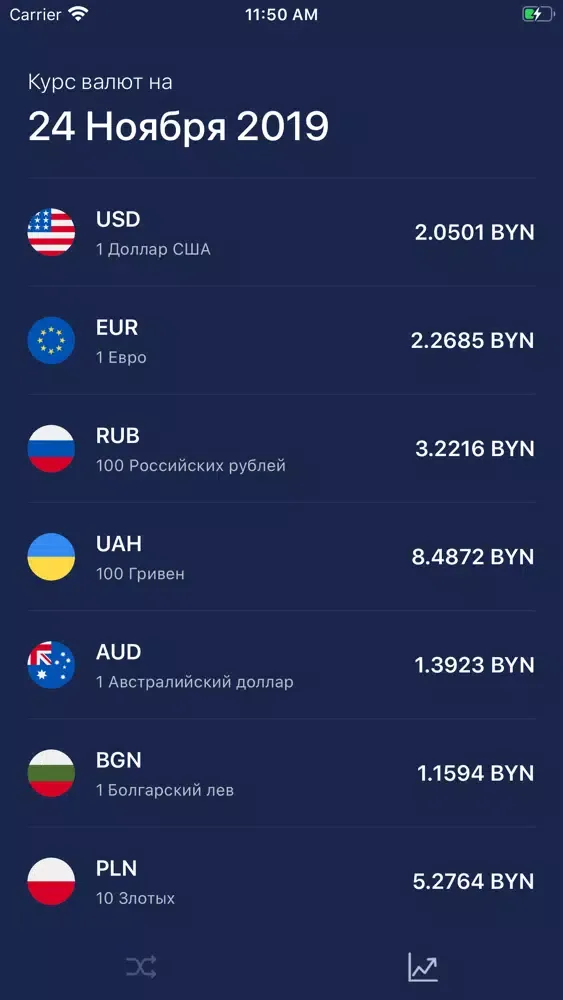 Конвертер валют, курсы валют स्क्रीनशॉट