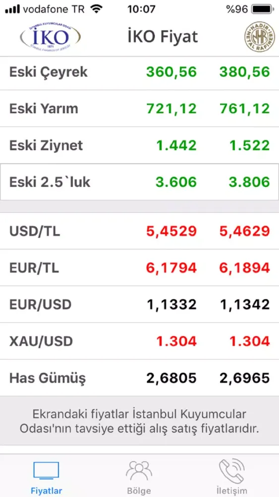 Tangkapan skrin IKO fiyat