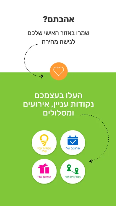 صور METROnegev