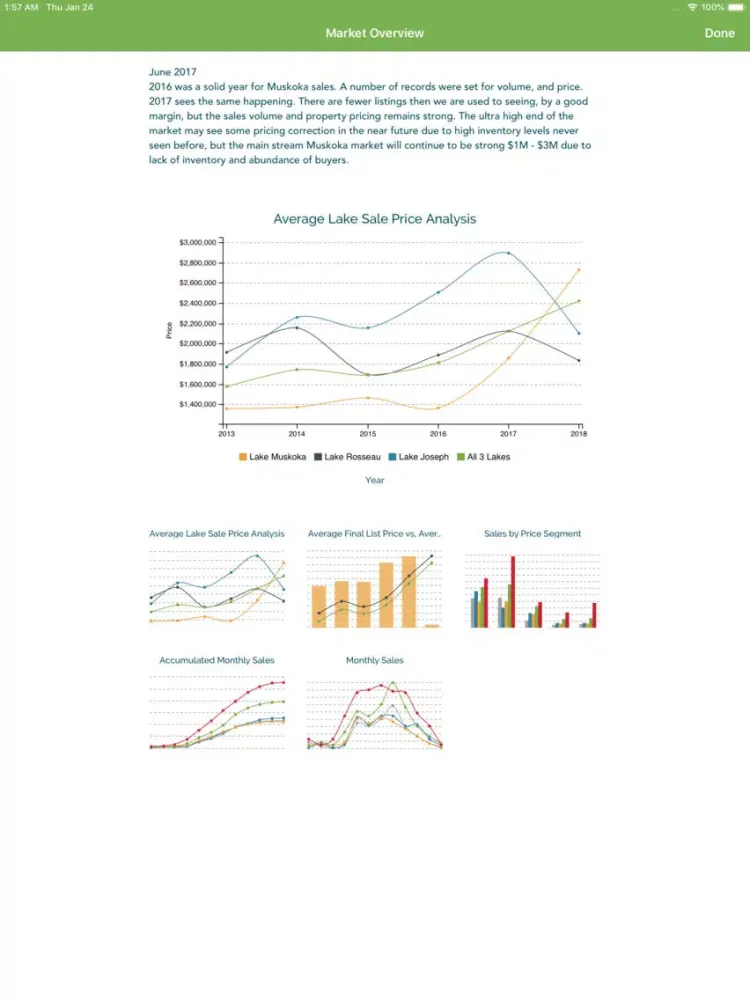 iMuskoka - Ontario Real Estate iPad  স্ক্রিনশট