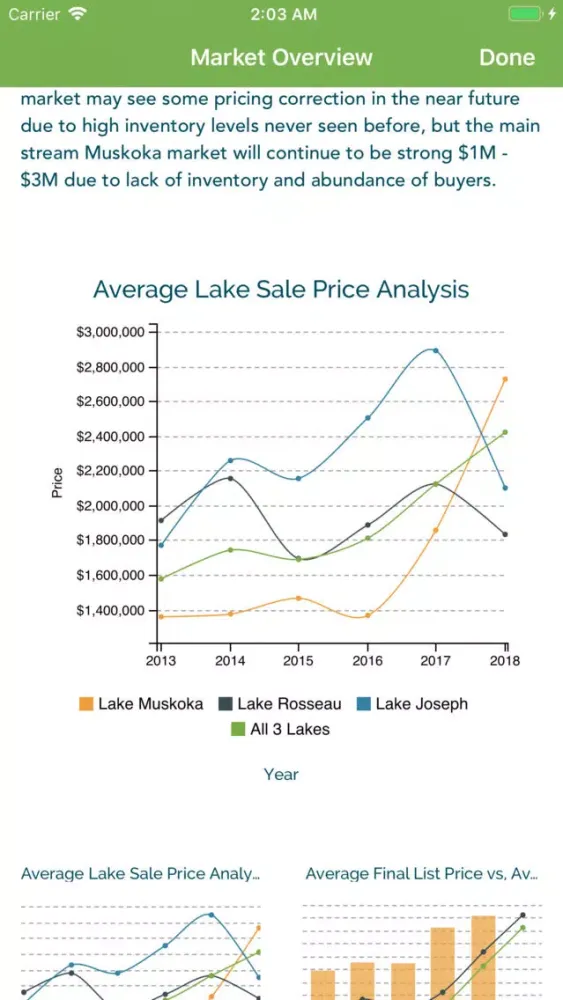 iMuskoka - Ontario Real Estate স্ক্রিনশট