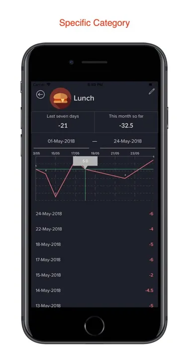 Money Flow - Save Your Money Screenshots