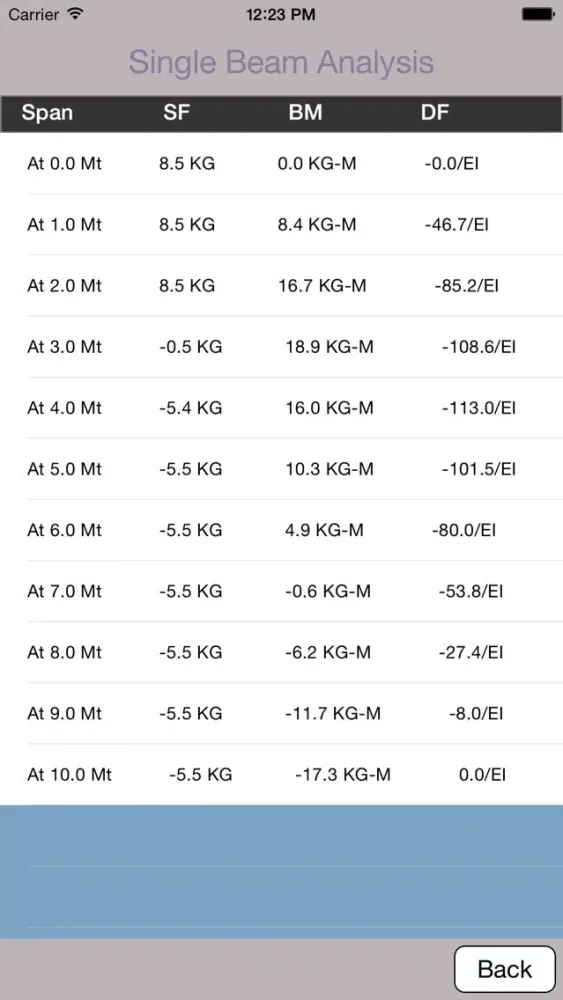 صور SimpleBeamAnalysis