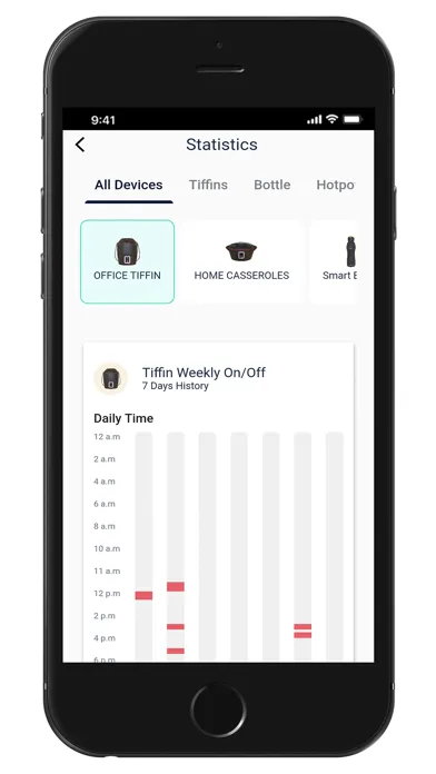 Milton Smart Devices स्क्रीनशॉट