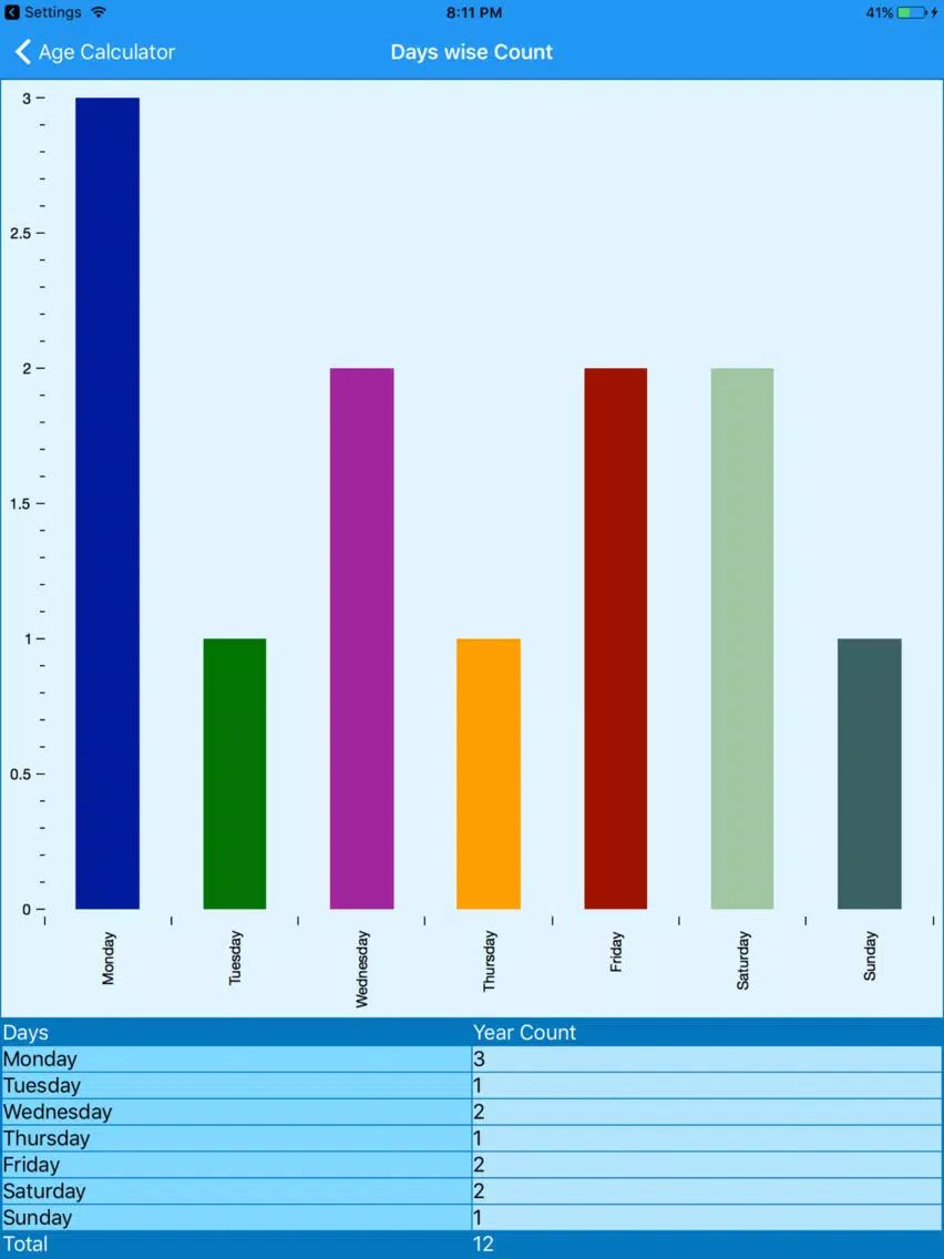 Zrzuty ekranu Age Calculator CS iPad 