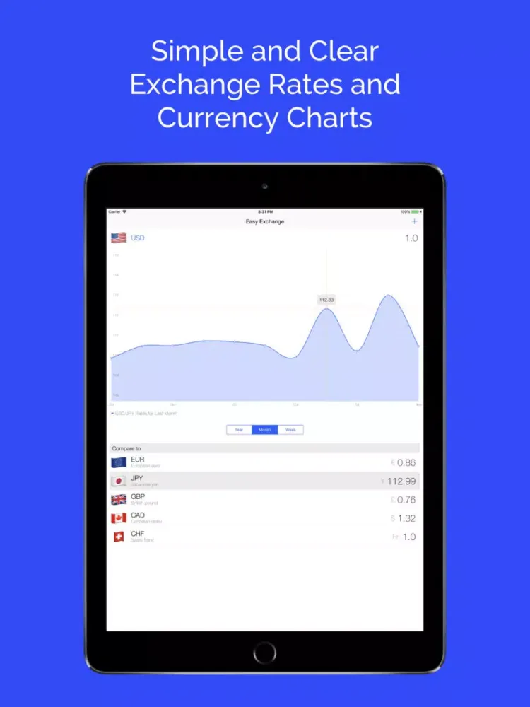 Easy Exchange Rates iPad  سکرین شاٹس