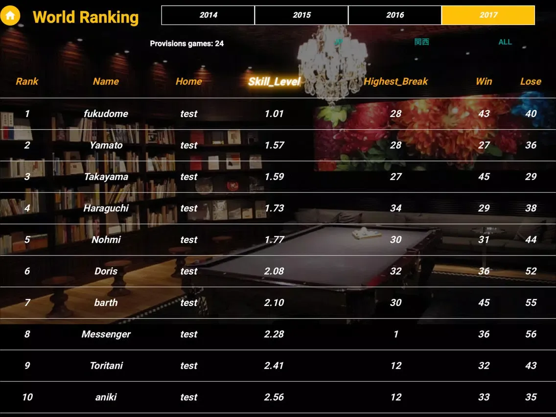 SNOOKER MONKEY iPad  Ekran Görüntüleri