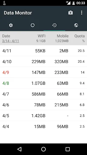 Capturas de pantalla de Data Monitor: Simple Net-Meter