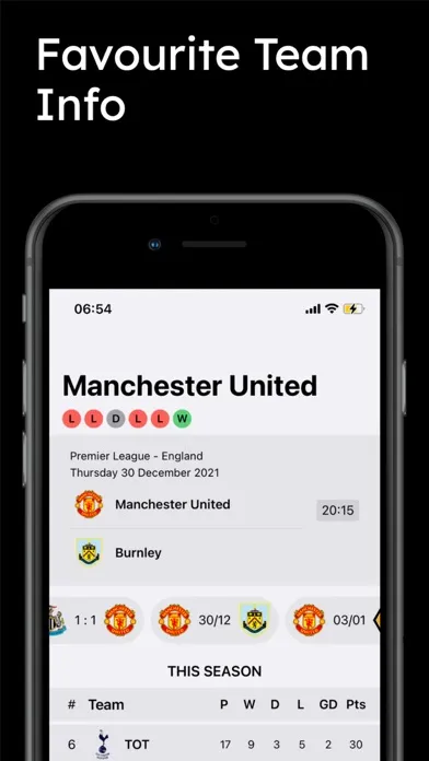 Scores for Premier League Screenshots