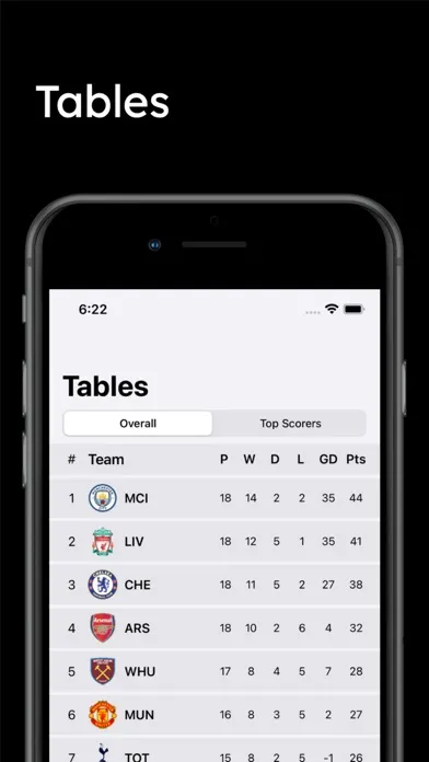 Scores for Premier League Screenshots