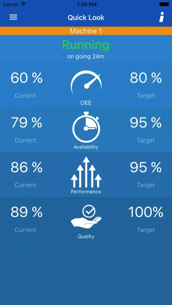 Innova OEE Mobile Dashboard Screenshots