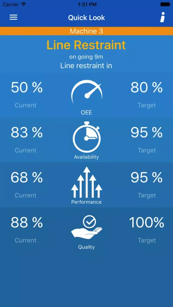 Innova OEE Mobile Dashboard Screenshots