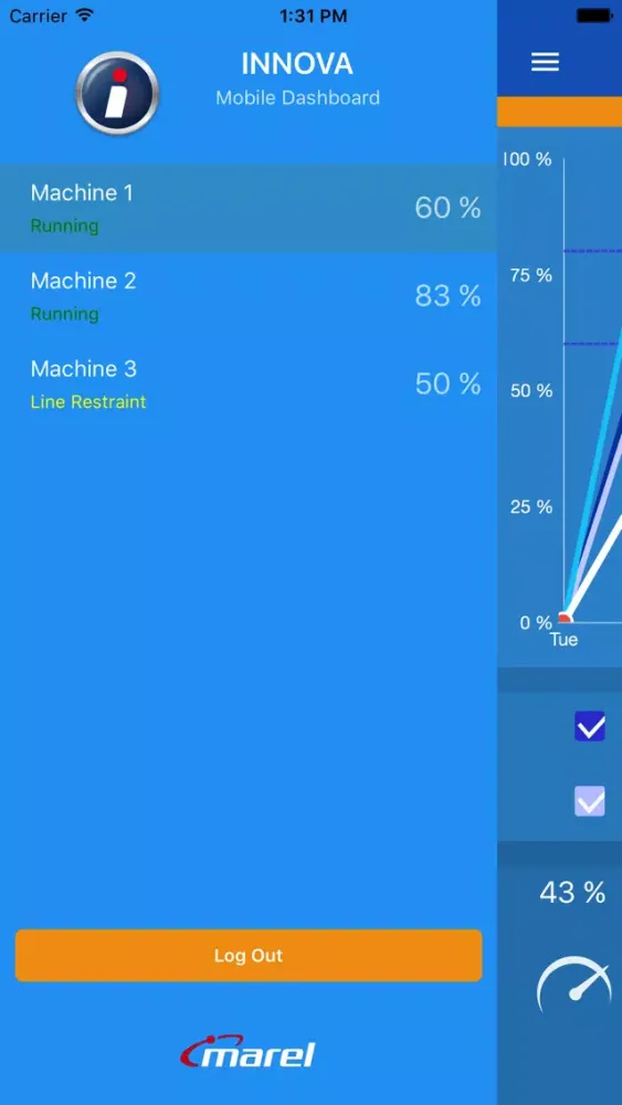Innova OEE Mobile Dashboard Screenshots