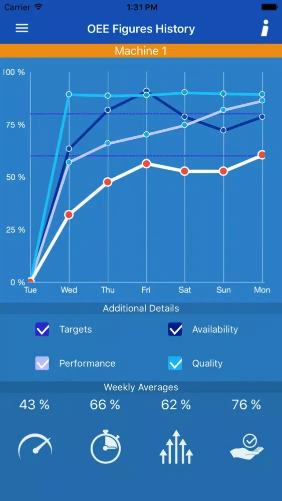 Innova OEE Mobile Dashboard Screenshots
