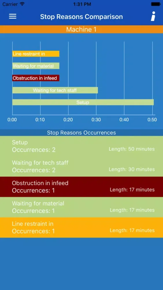 Innova OEE Mobile Dashboard Screenshots