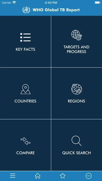 تصاویر TB Report