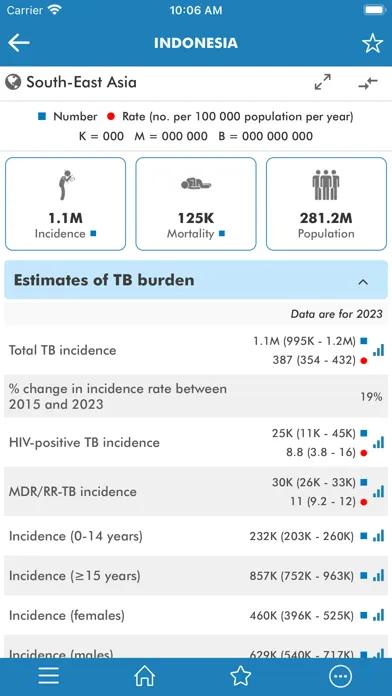 تصاویر TB Report
