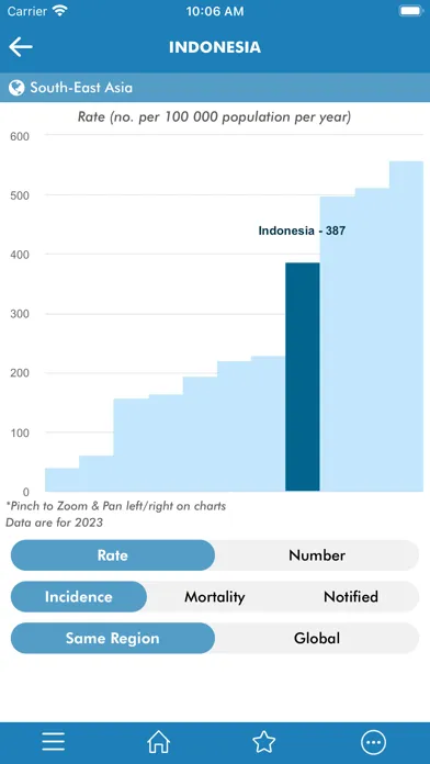 تصاویر TB Report