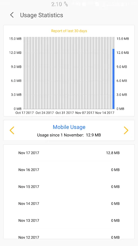 inetFlow - Internet Speed Meter Screenshots