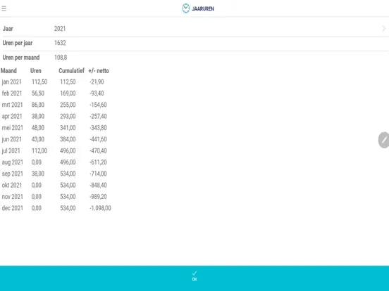 Captures d'écran de mijnDienstrooster App iPad 