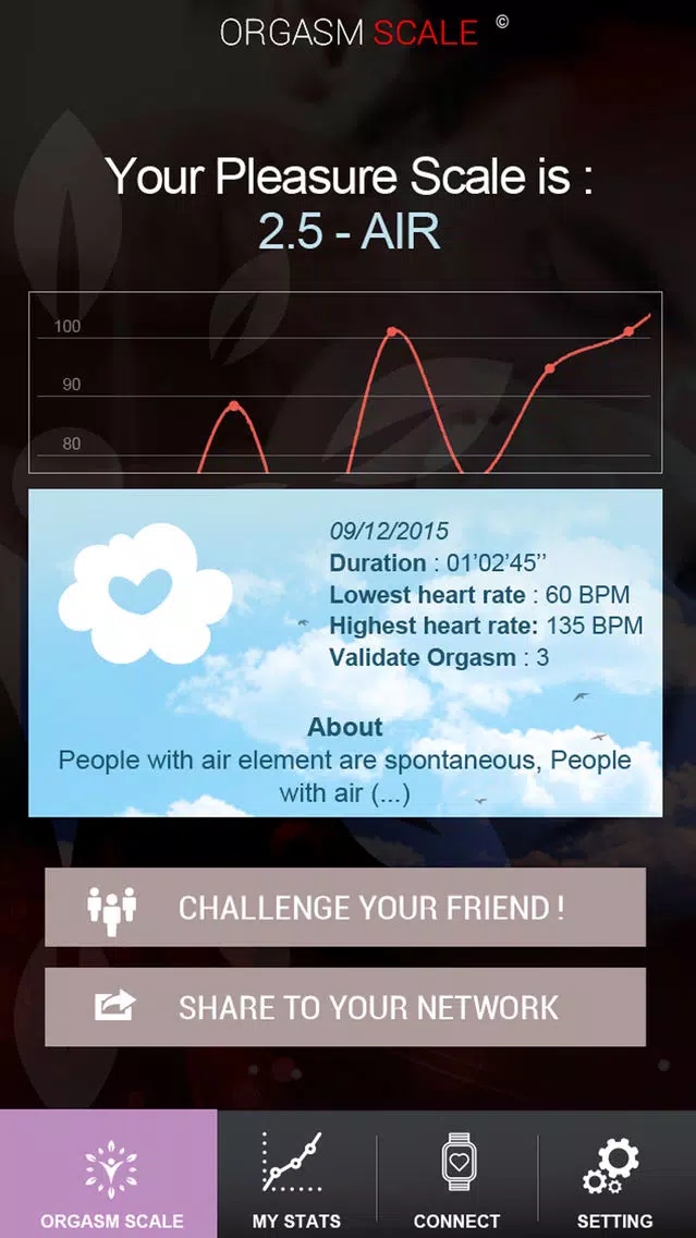 Orgasm Scale Screenshots