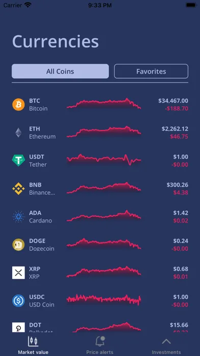 ภาพหน้าจอของ CoinAlerter