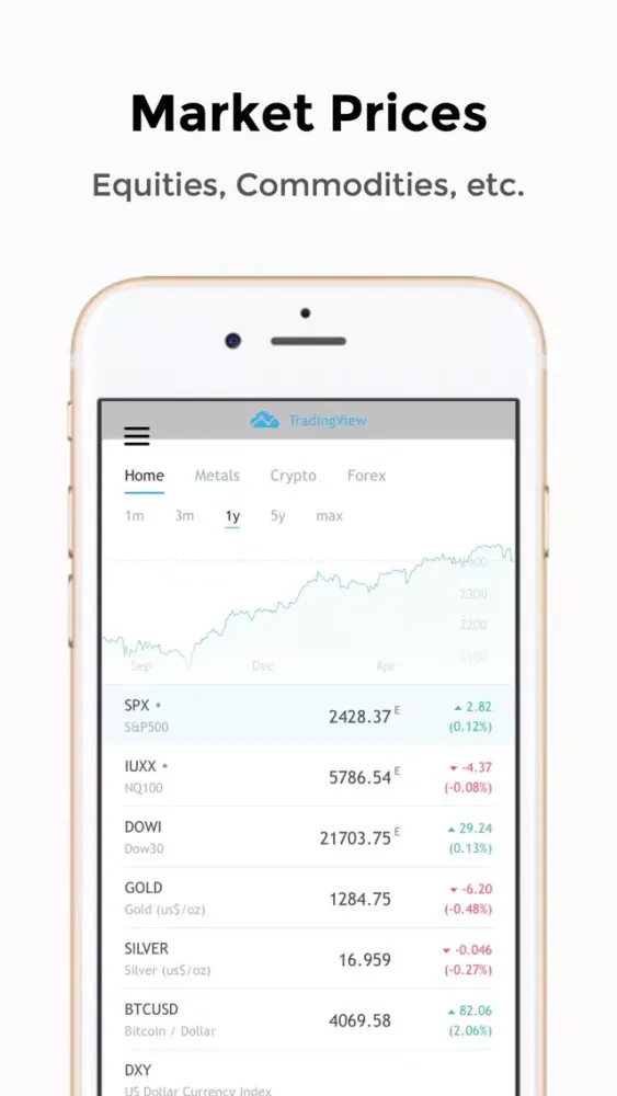 ValuBit - Alternative Financia Screenshots