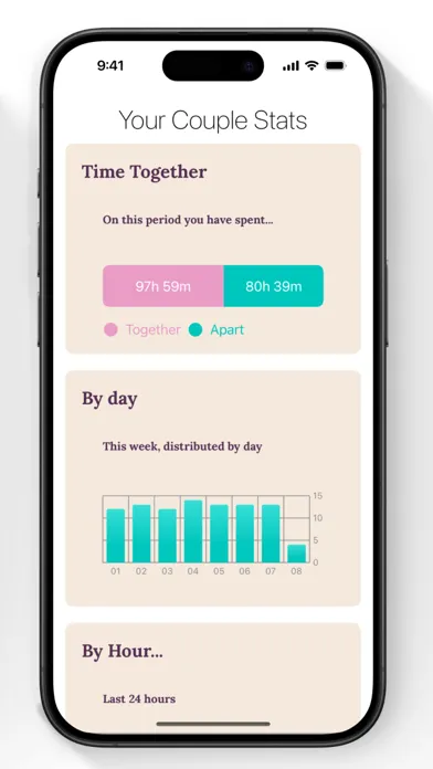 Zrzuty ekranu Couple & Relationship tracker