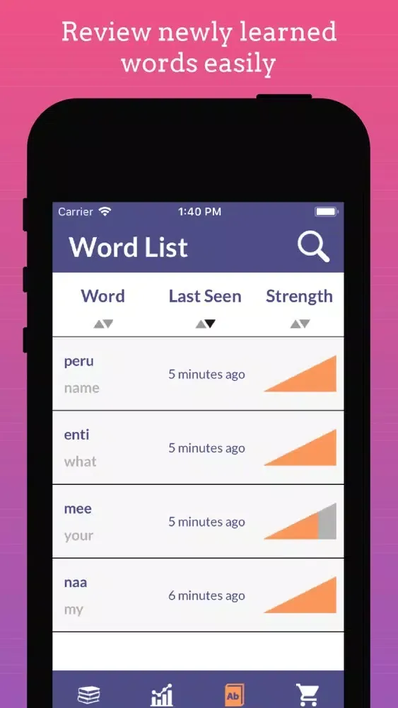 تصاویر Learn Telugu Bhasha