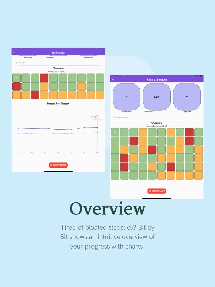 Bit by Bit: Habit Tracking iPad  स्क्रीनशॉट