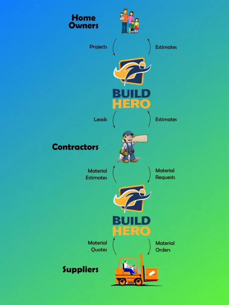 Build Hero - Home Remodel App iPad  Screenshots