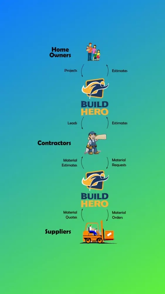 Build Hero - Home Remodel App Screenshots
