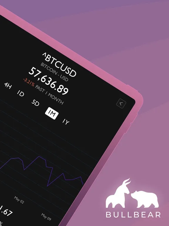 BullBear: Trading Simulator iPad  スクリーンショット