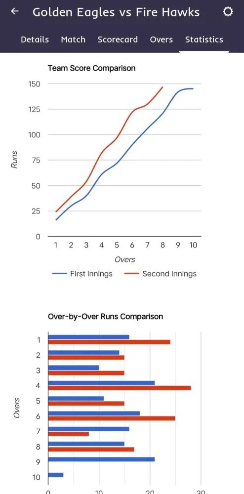 تصاویر Cricscorer
