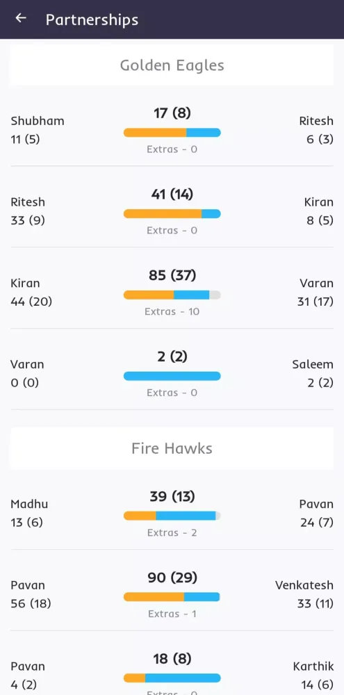 تصاویر Cricscorer