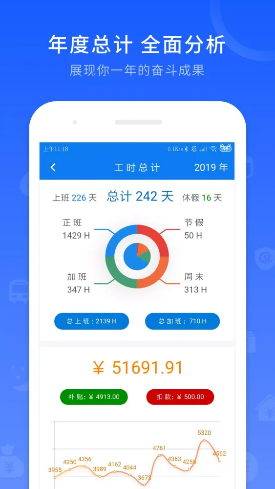 工时记录 স্ক্রিনশট