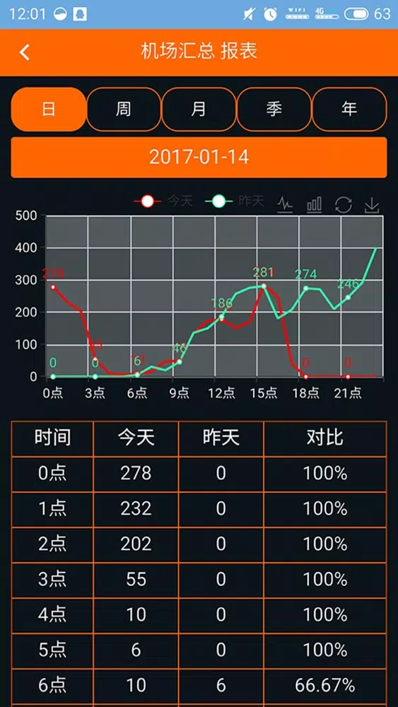 Captures d'écran de 白云机场客流统计系统