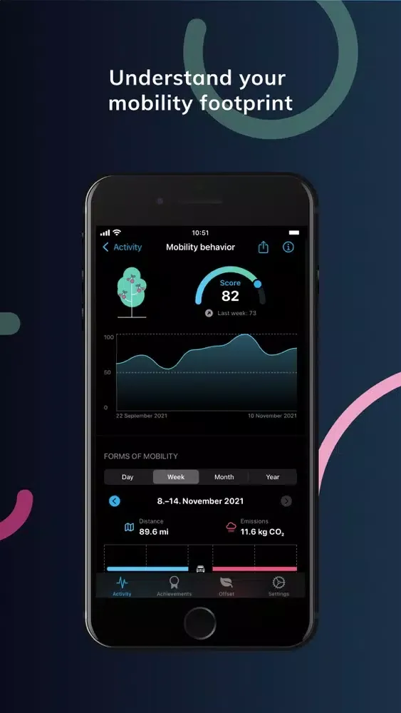 Zrzuty ekranu ecomove – net zero mobility