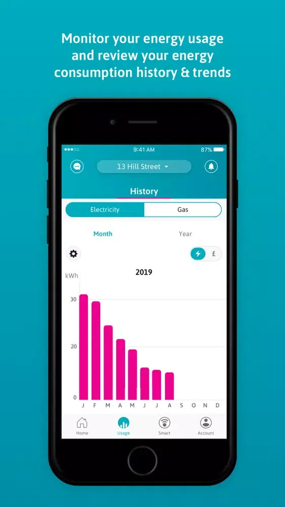 تصاویر Ebico