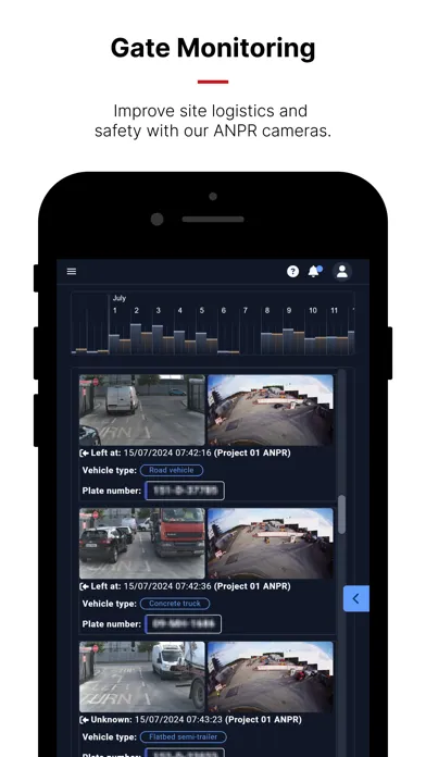 Evercam Screenshots