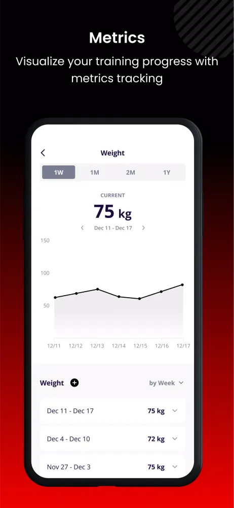 Capturas de tela do Genetic Code Performance